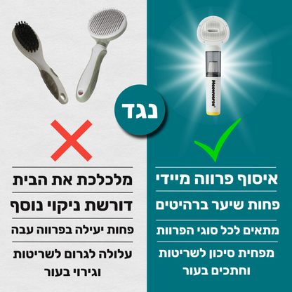 המיאוקלין - שואב חדשני מבית מיאוורס